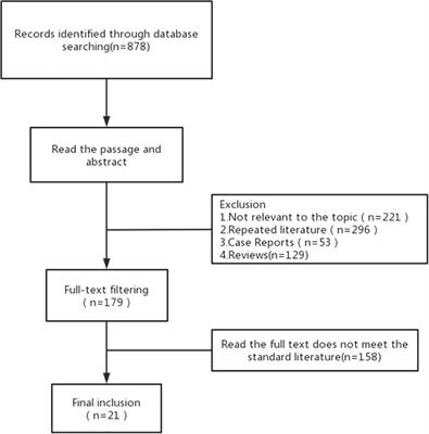 Risk factors for acute exacerbation of interstitial lung disease during chemotherapy for lung cancer: a systematic review and meta-analysis